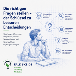 Die richtigen Fragen stellen – der Schlüssel zu besseren Entscheidungen