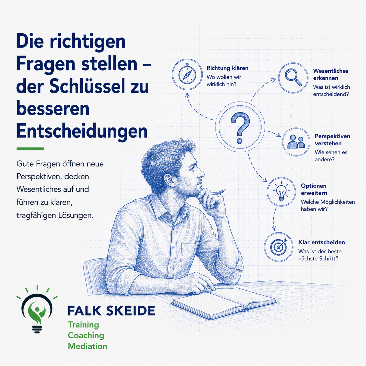 Mehr über den Artikel erfahren Die richtigen Fragen stellen – der Schlüssel zu besseren Entscheidungen