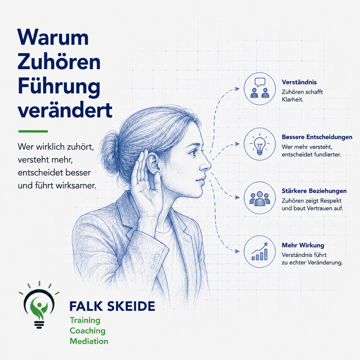 Mehr über den Artikel erfahren Warum Zuhören Führung verändert
